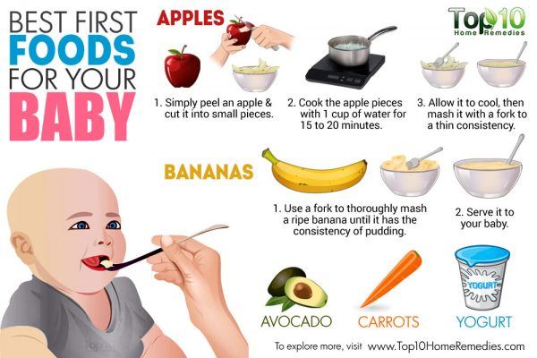 List of Foods for Babies Starting on Solids | Top 10 Home Remedies