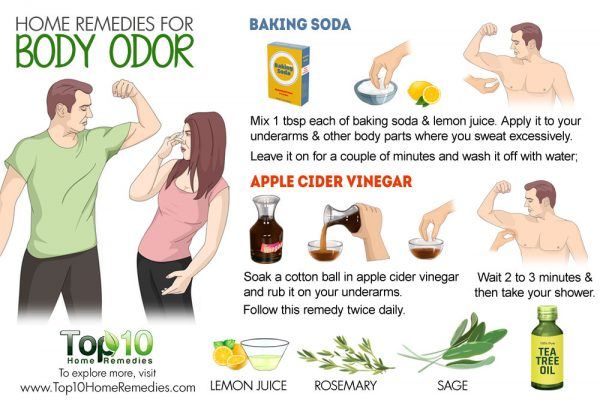 Home Remedies for Body Odor | Top 10 Home Remedies
