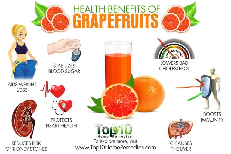 Grapefruit Benefits 8 Reasons to Eat This Fruit Top 10 Home Remedies