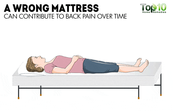 wrong mattress causes back pain