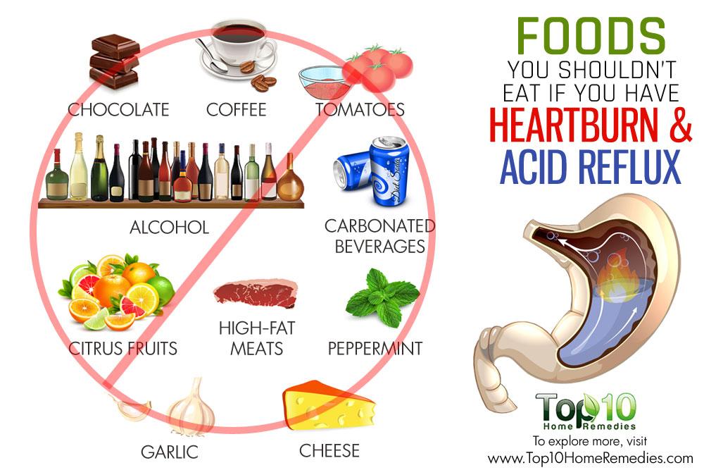 10 Foods You Shouldn't Eat if You Have Heartburn and Acid ...