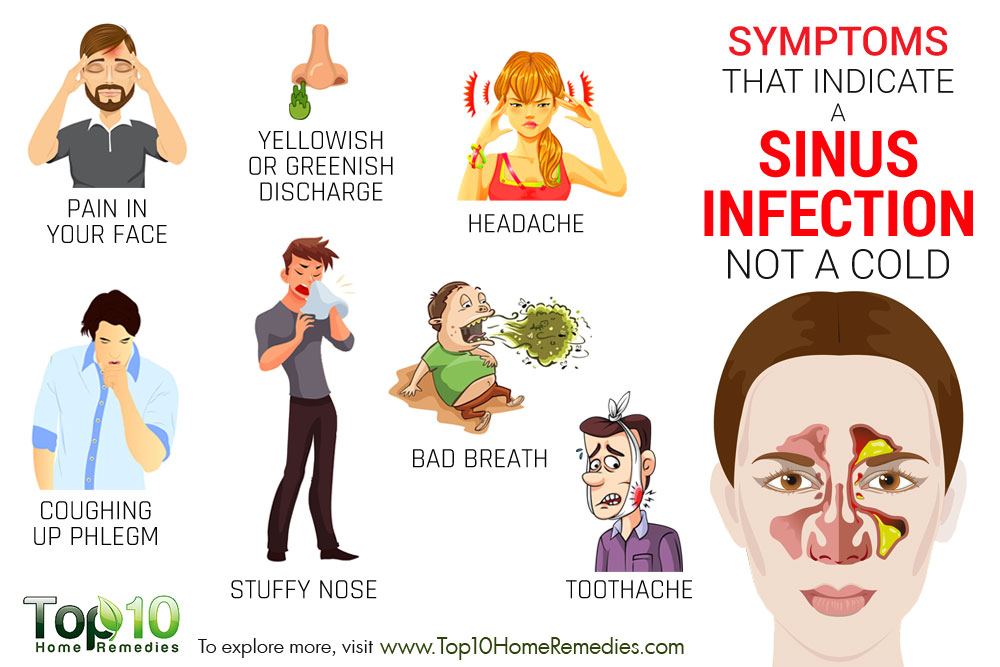 signs of a sinus infection