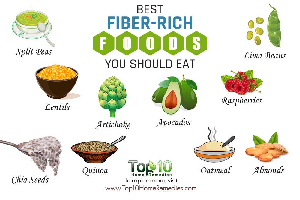 10 Healthy Foods that are Very High in Fiber | Top 10 Home Remedies