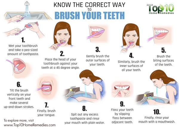 know the correct way to brush your teeth