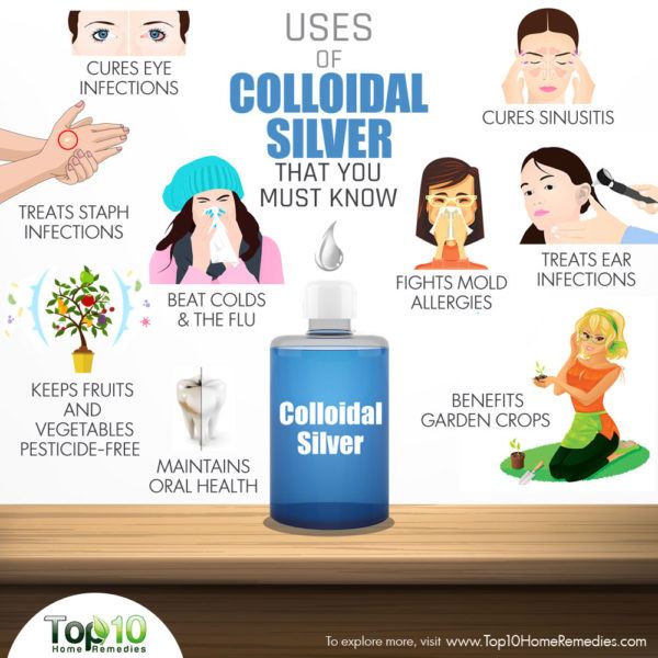 uses of colloidal silver