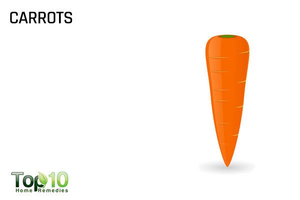 carrots for weight loss under budget