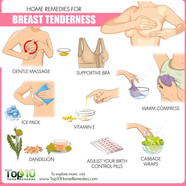 home remedies for breast tenderness
