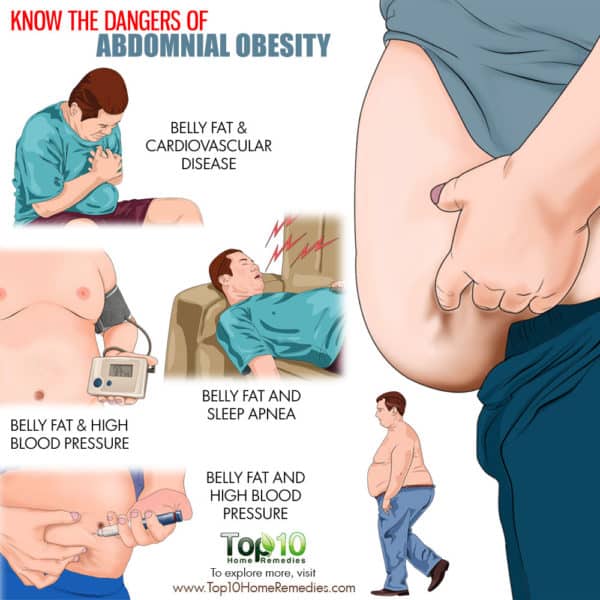 Know the dangers of abdominal obesity