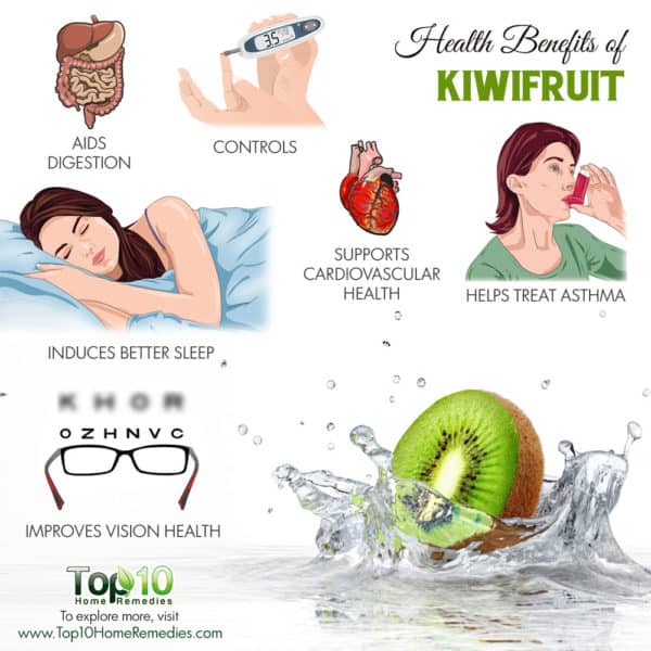 Health benefits of kiwifruit