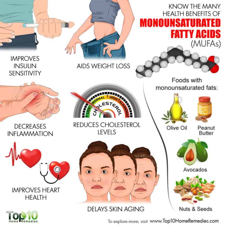 Know the Many Health Benefits of Monounsaturated Fatty Acids (MUFAs