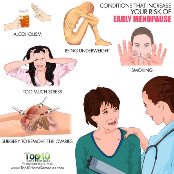 conditions qui augmentent le risque de ménopause précoce