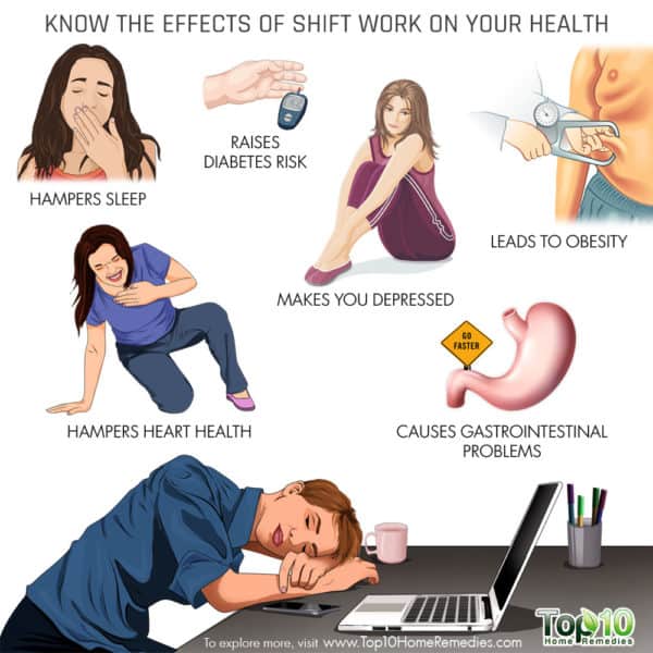 know the ill effecs of shift work on health