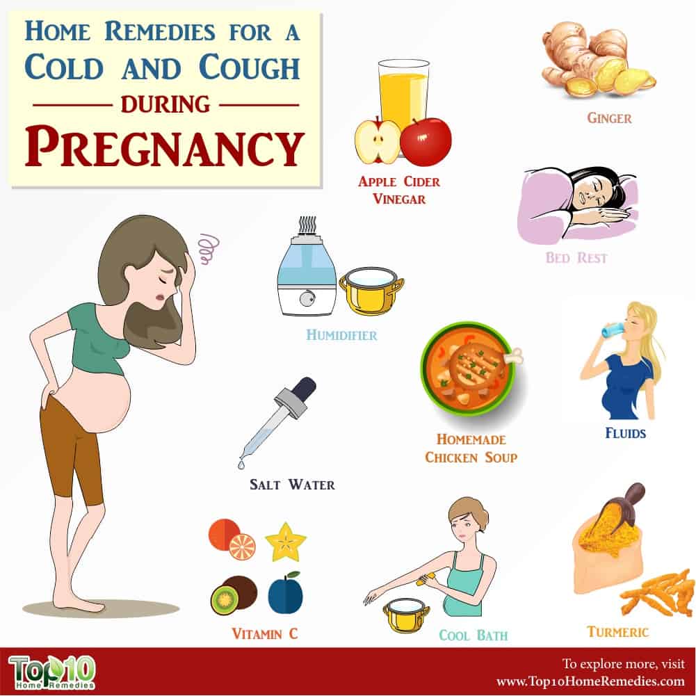 35+ Trend Terbaru Best Medicine For Cough And Colds For Pregnant