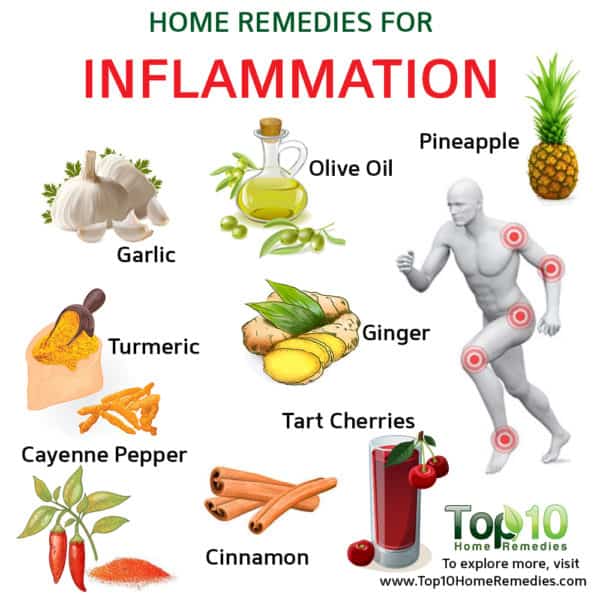 home remedies for inflammation