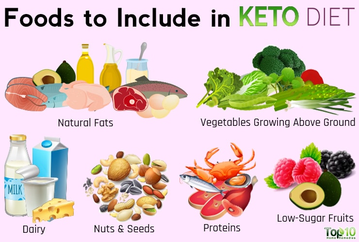 All About the Keto Diet, How It Works and Should You Try It? Top 10