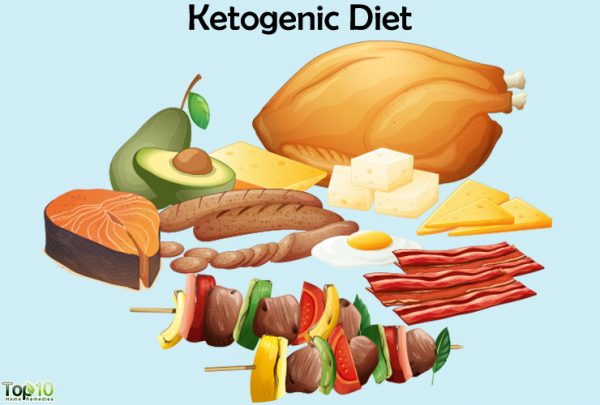 Ketogenic diet